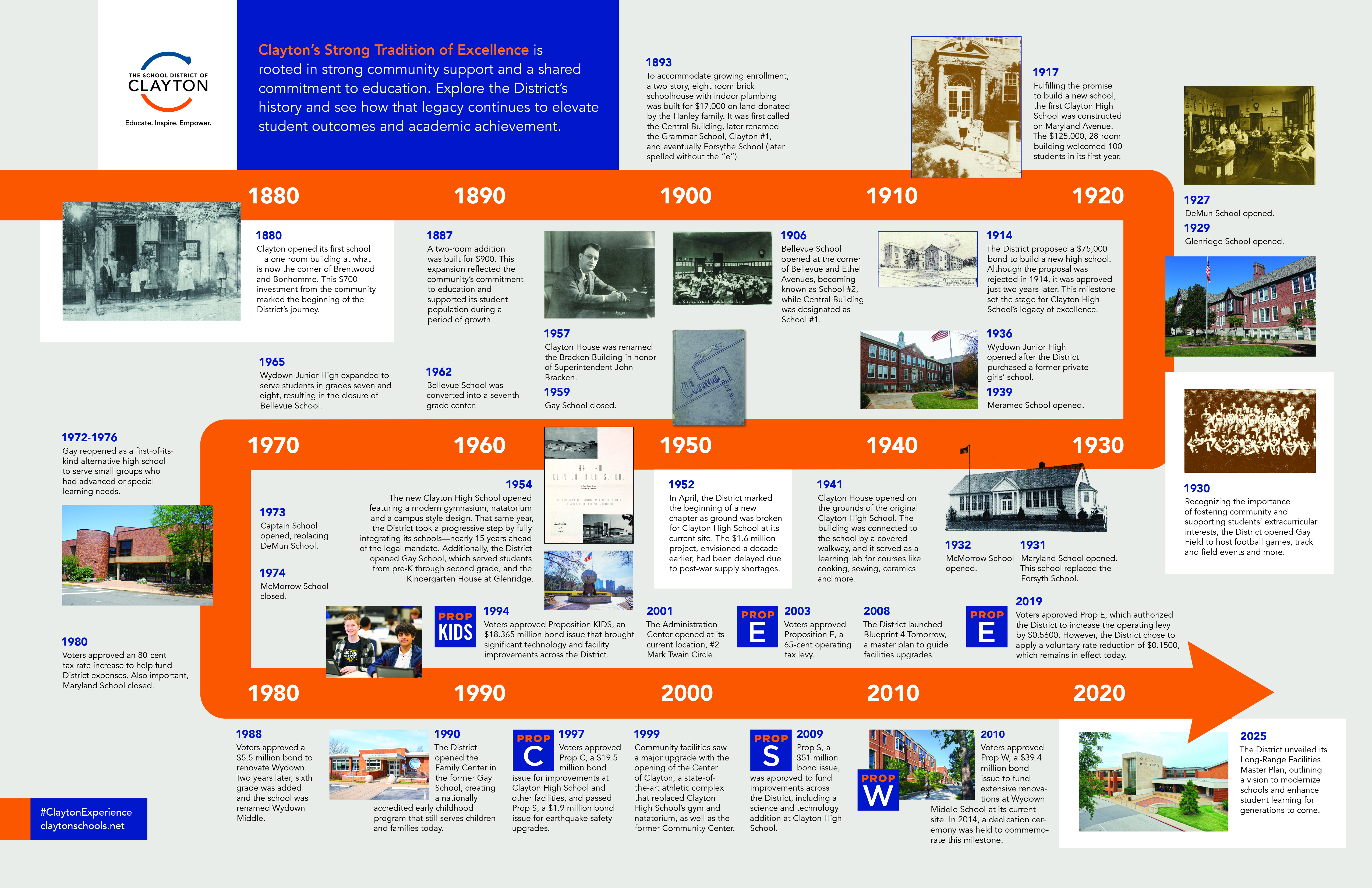 History of the District
